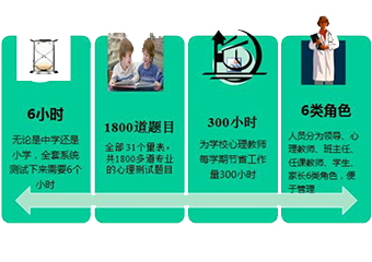 心理评估与心理档案管理系统2.png