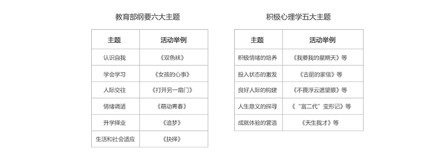 心理情景剧2.png